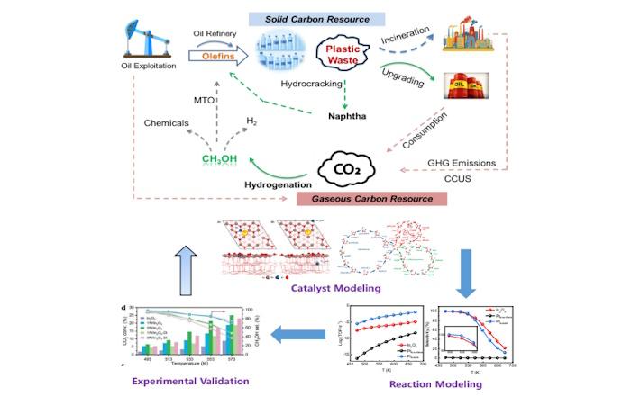Bridging new Collaborations: A Dialogue with the Center for Low-Carbon Conversion Science and Engineering